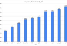 الإمارات